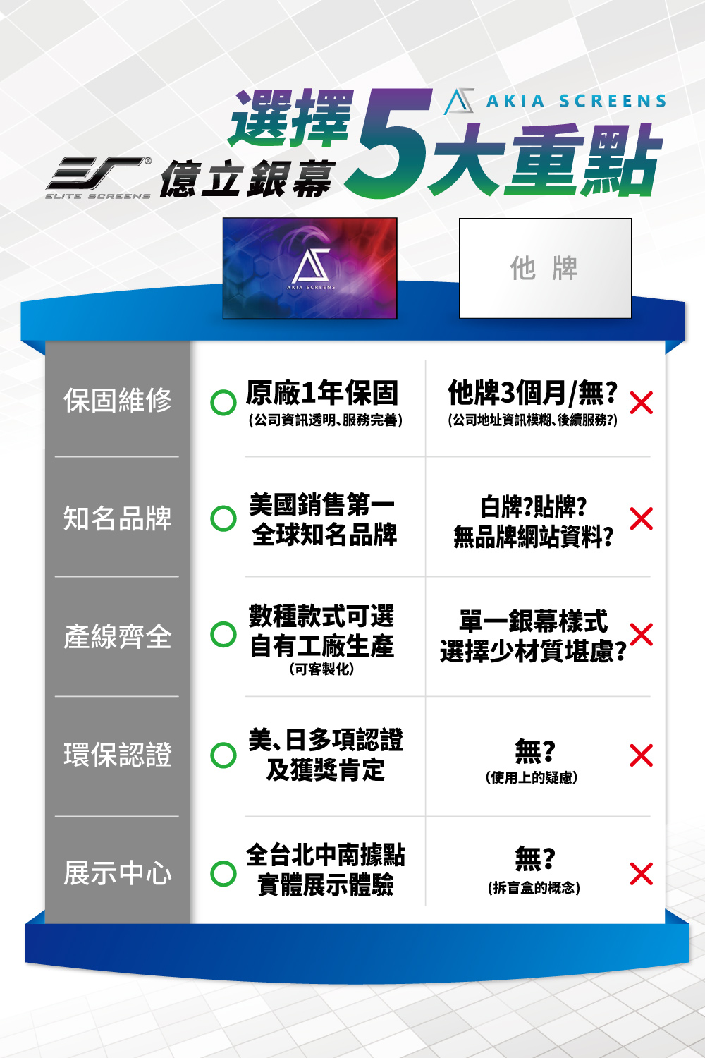 Akia Screens AK-120UST-C - 詳情1