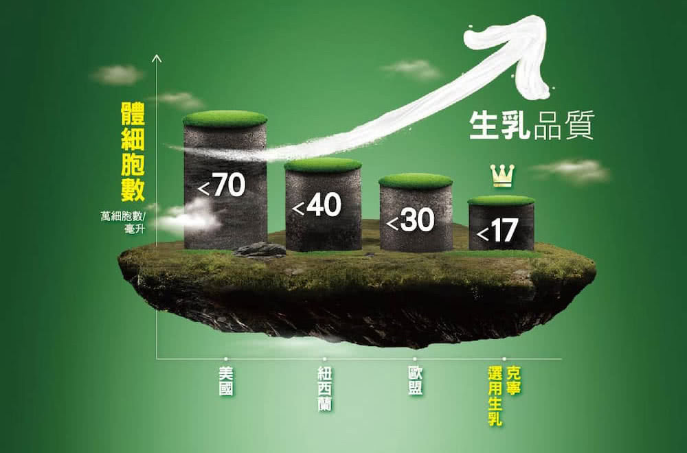 體細胞數 半小顆
