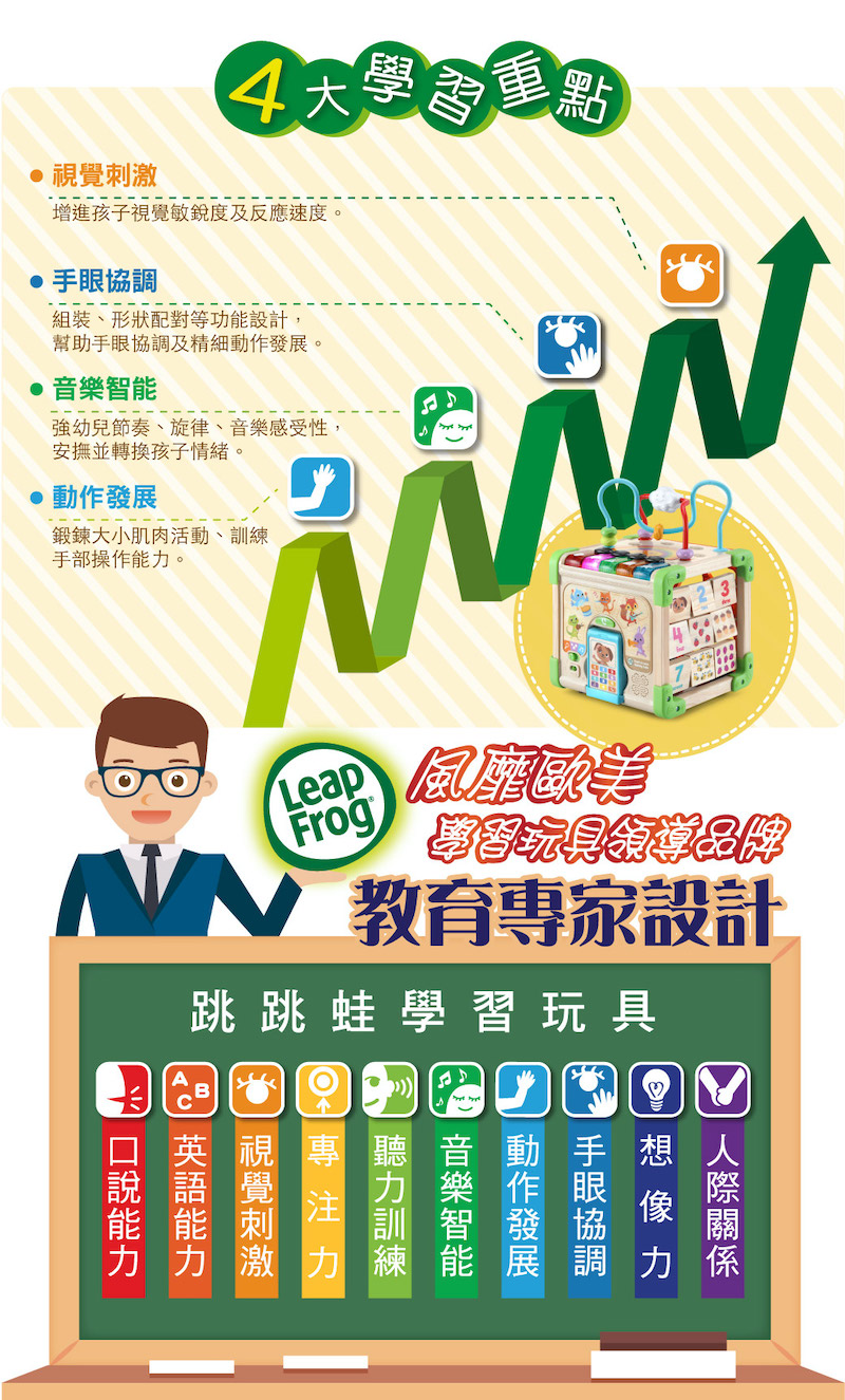 增進孩子視覺敏銳度及反應速度。