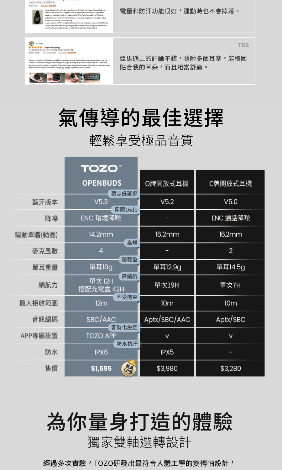 ç¶éå¤æ¬¡å¯¦é©,TOZOç ç¼åºæç¬¦åäººé«å·¥å­¸çéè½è»¸è¨­è¨,