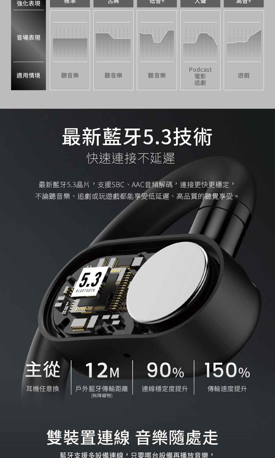 ææ°èç5.3æ¶ç,æ¯æ´SBCãAACé³é »è§£ç¢¼,é£æ¥æ´å¿«æ´ç©©å®,