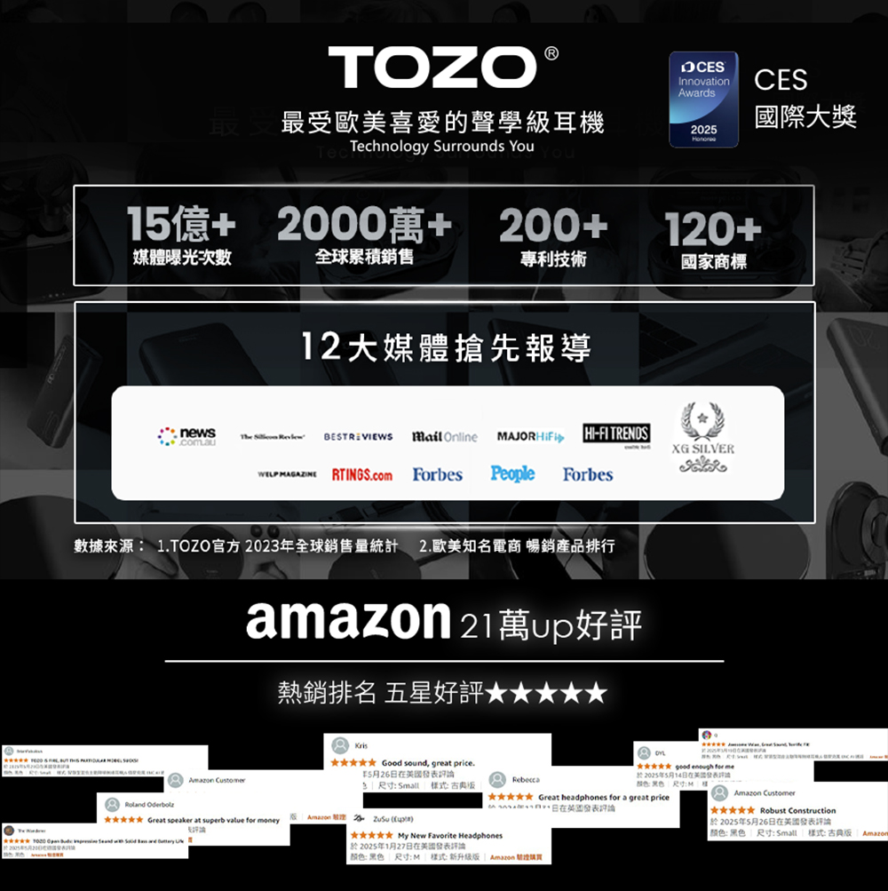 數據來源 1.TOZO官方2023年全球銷售量統計 2.歐美知名電商 暢銷產品排行