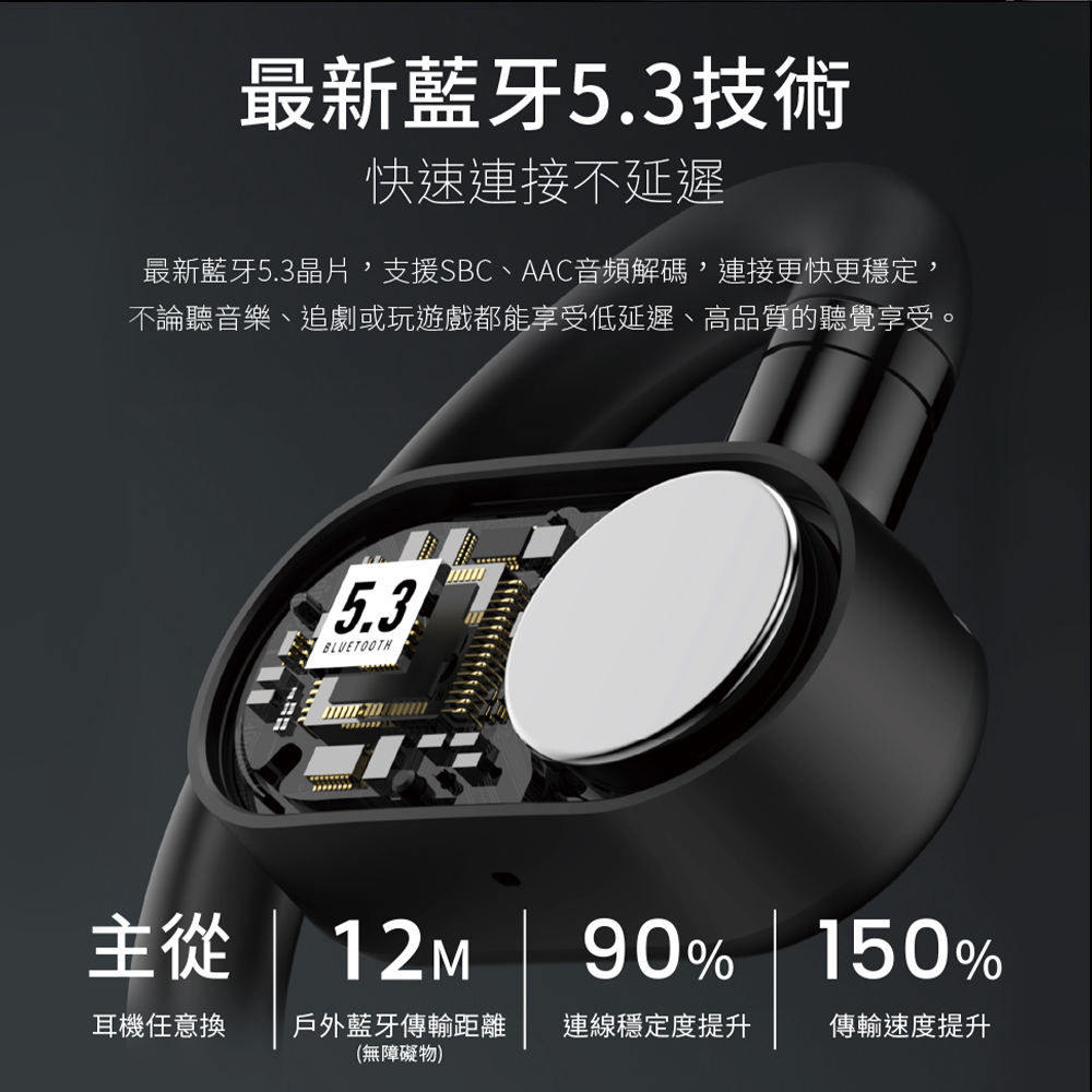 最新藍牙5.3晶片,支援SBC、AAC音頻解碼,連接更快更穩定,