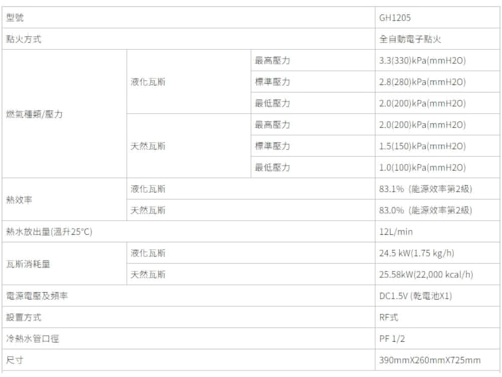 83.1%能源效率第2級