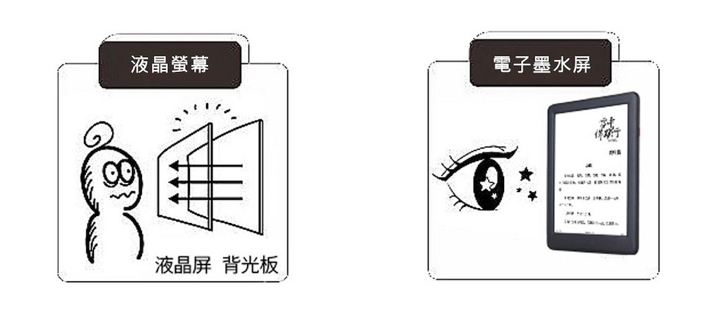 液晶螢幕 液晶屏 背光板 電子墨水屏 修行 科育 