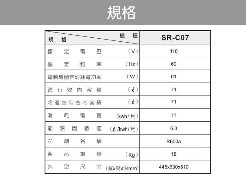 電動機額定消耗電功率