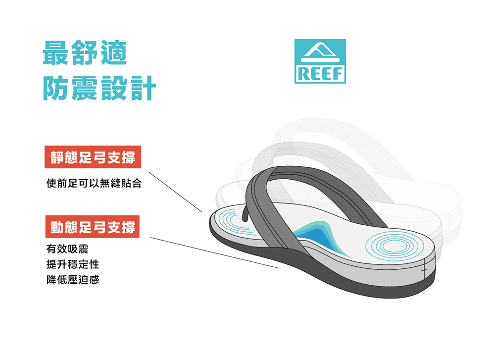 REEF REEF OASIS DOUBLE UP 雙帶素面