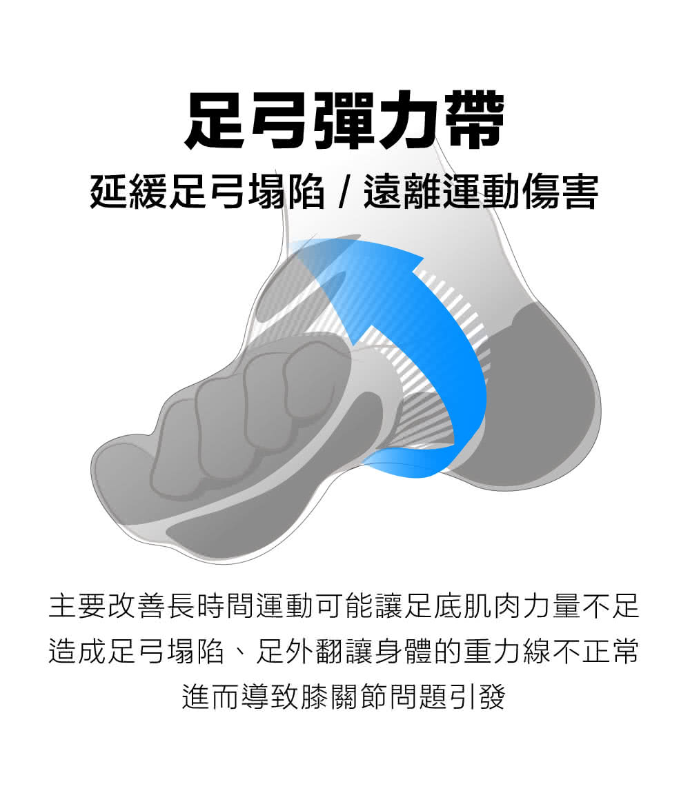 titan 太肯 4雙組_功能慢跑襪-DNA(專業機能馬拉松