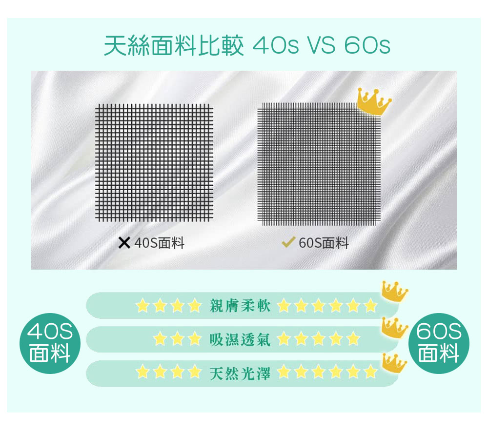 天絲面料比較 40S VS COS