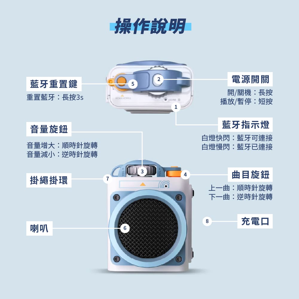 音量增大順時針旋轉