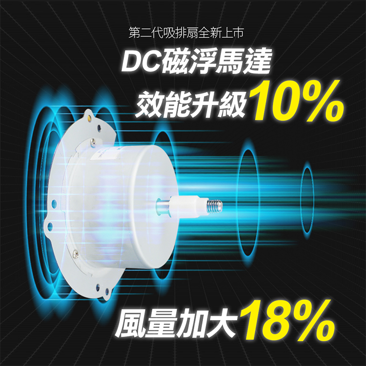 勳風 第二代12吋DC節能吸排扇(HFB-K7312) 推薦