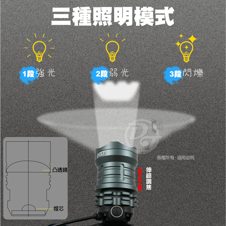 Q&T 超高亮度P100燈芯充電式調焦頭燈(SY-T9030