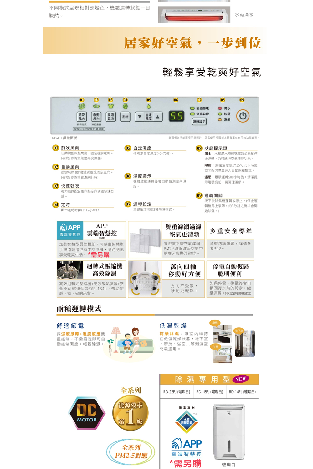 此面板為功能選項示意照片,正常使用時面板上只有正在作用的功能會亮。