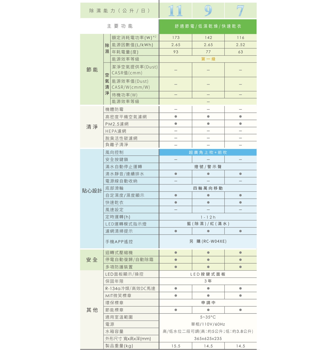 高低水位二段可調高約5公升低約3.8公升