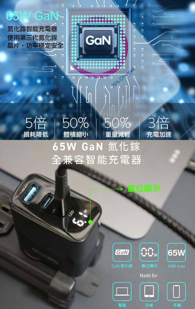 MYCELL 65W氮化鎵GDK55T 三孔1A2C 黑色+