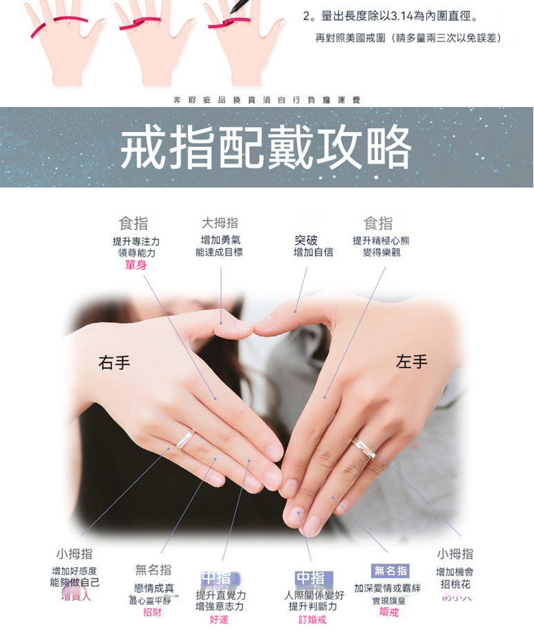 2ãéåºé·åº¦é¤ä»¥3.14çºå§åç´å¾ã