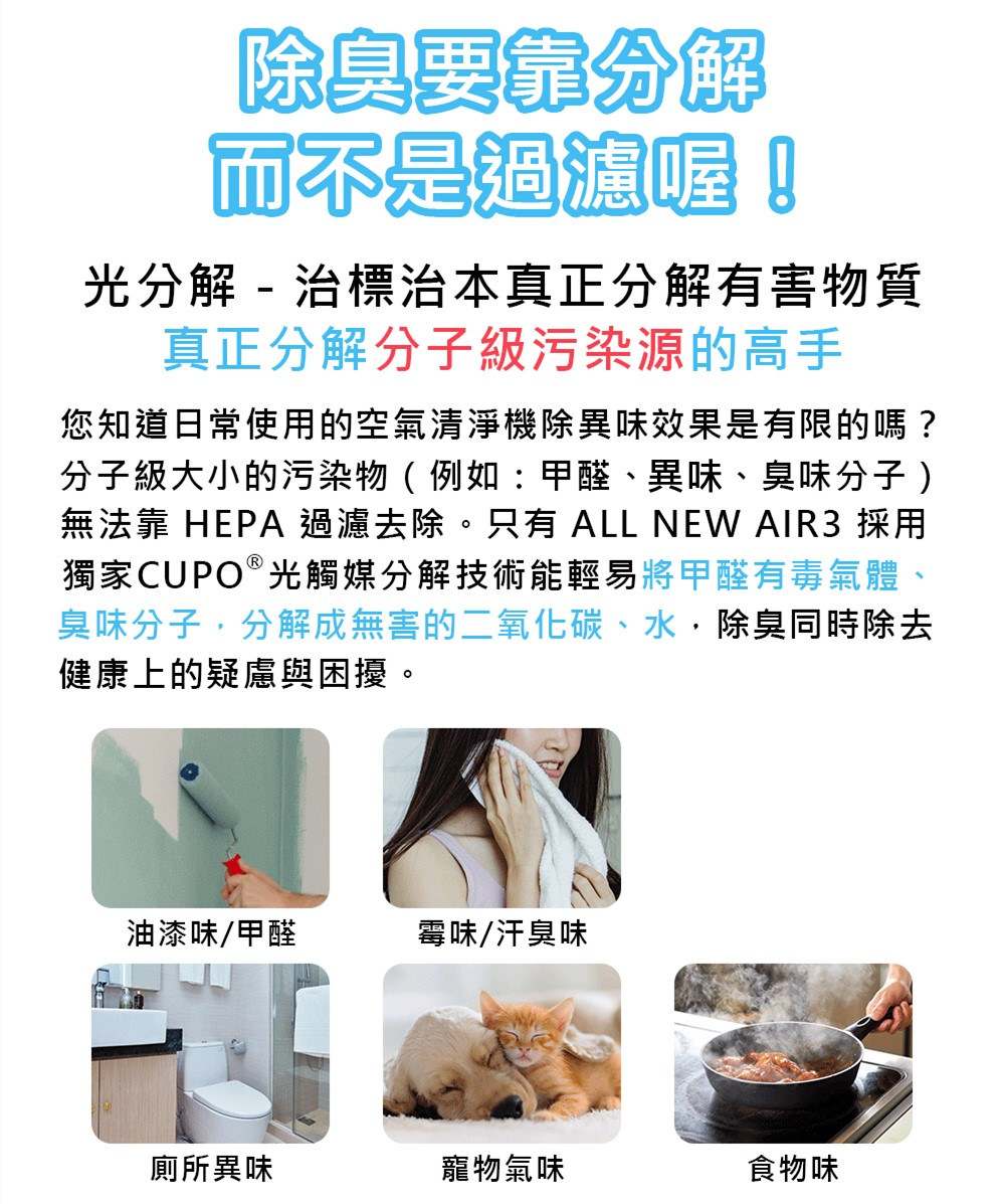 無法靠 HEPA 過濾去除。只有 ALL NEW AIR3 採用