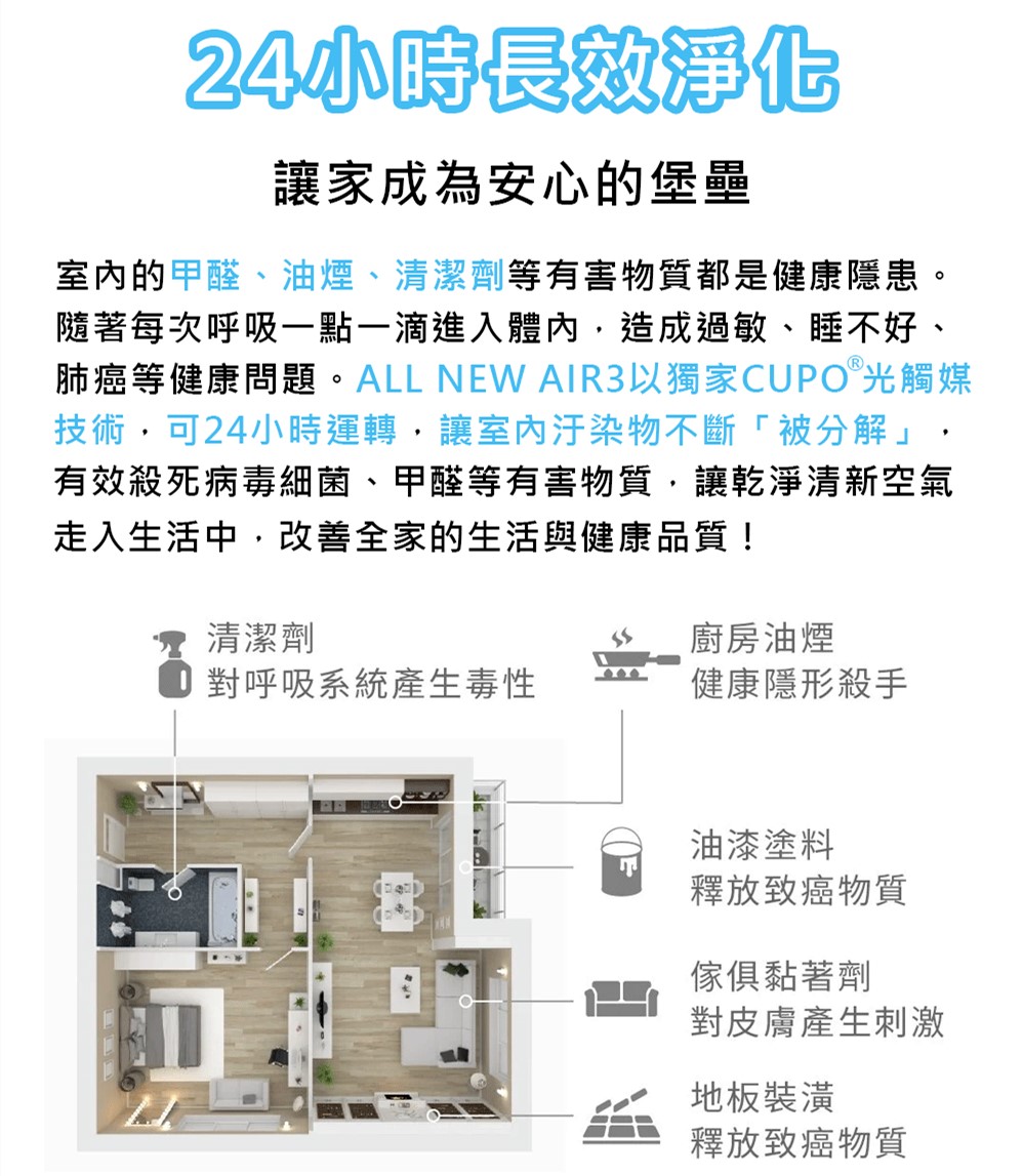肺癌等健康問題。ALL NEW AIR3以獨家CUPO 光觸媒