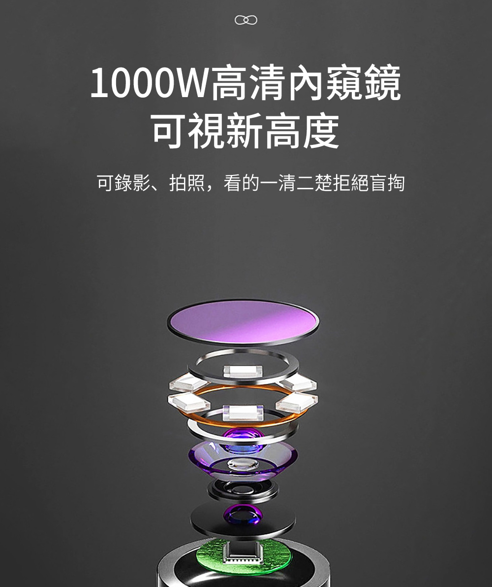 1000W高清內窺鏡 可視新高度 可錄影、拍照,看的一清二楚拒絕盲掏 