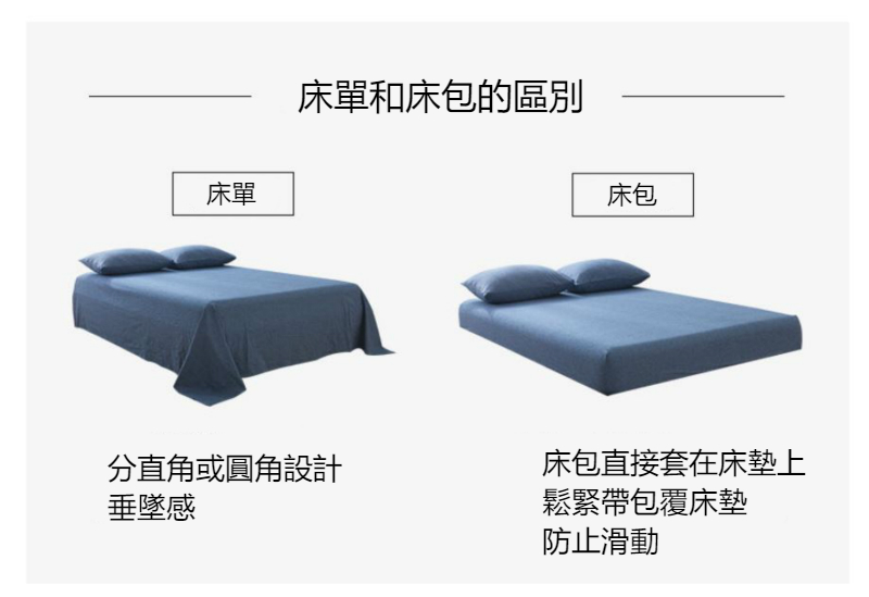 床包直接套在床墊上