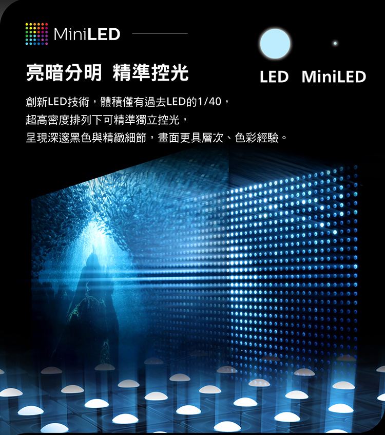 MiniLED亮暗分明 精準控光LED MiniLED創新LED技術,體積僅有過去LED的1/40,超高密度排列下可精準獨立控光,呈現深邃黑色與精緻細節,畫面更具層次、色彩經驗。