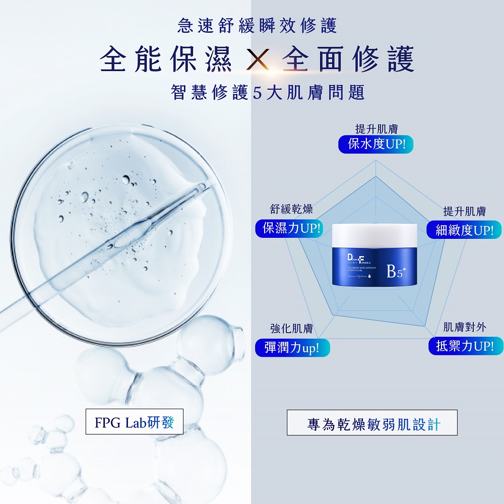 智慧修護5大肌膚問題
