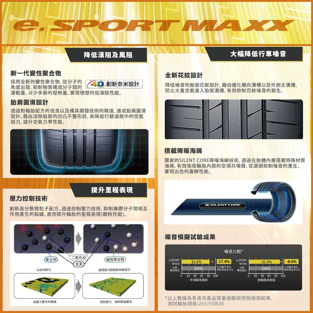 DUNLOP 登祿普 輪胎登祿普e.SPMAXX-23540