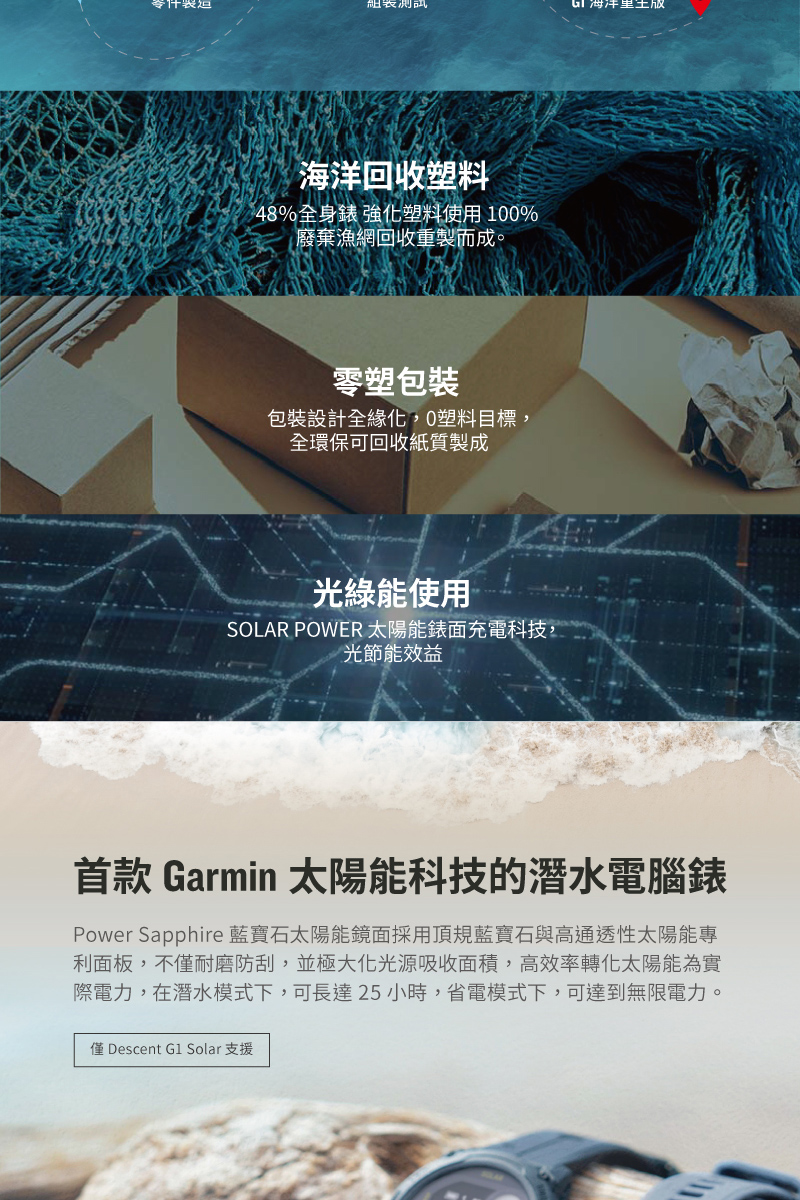 Power Sapphire èå¯¶ç³å¤ªé½è½é¡é¢æ¡ç¨é è¦èå¯¶ç³èé«ééæ§å¤ªé½è½å°