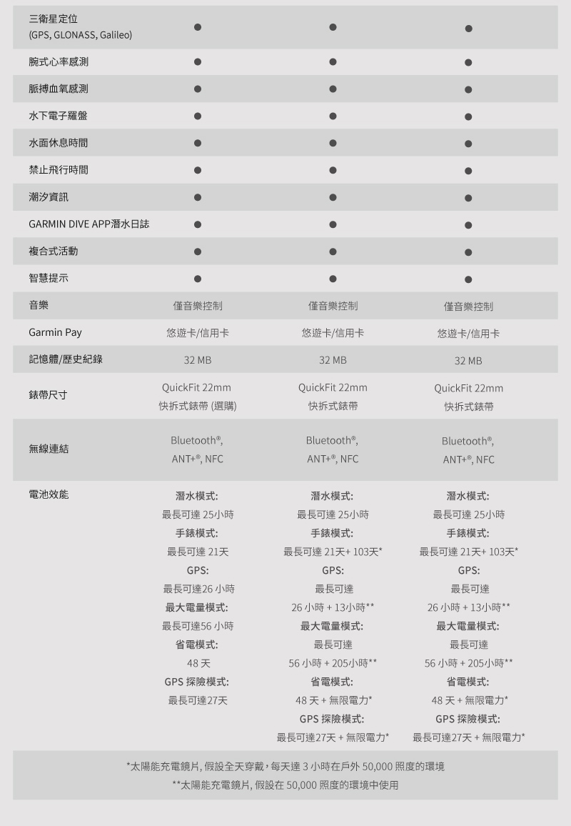 å¤ªé½è½åé»é¡ç,åè¨­å¨å¤©ç©¿æ´,æ¯å¤©é3å°æå¨æ¶å¤ 50,000 ç§åº¦çç°å¢