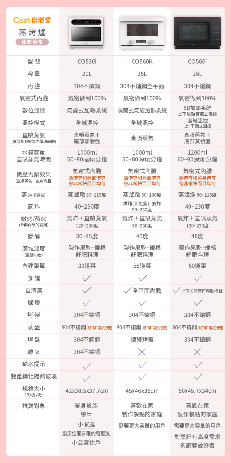 304不鏽鋼 限蒸模式使用304不鏽鋼 限蒸模式使用304不鏽鋼 限蒸模式使用
