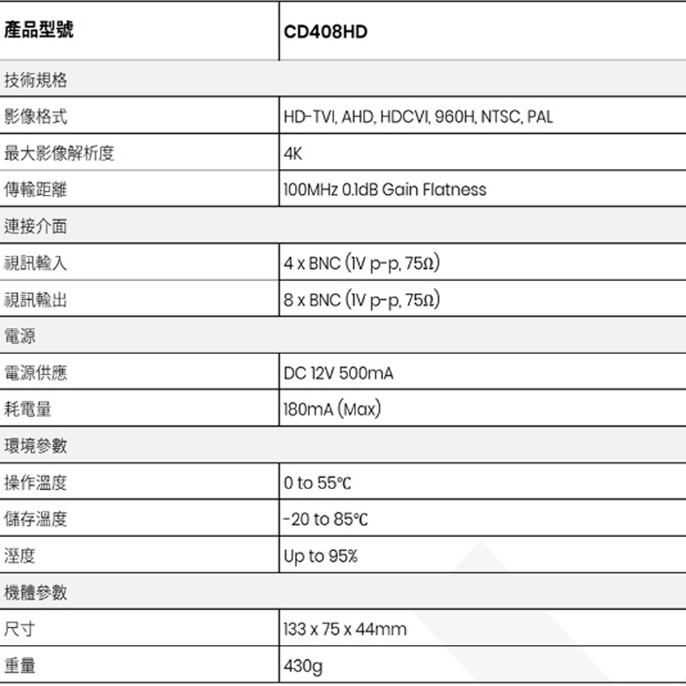 昌運監視器 CD408HD 4進8出 HD-TVI/AHD/