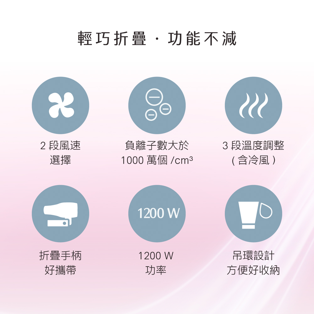 1000 萬個 cm