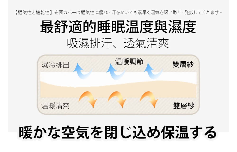 通気性速乾性 布団通気性優、汗素早湿気吸取、発散。