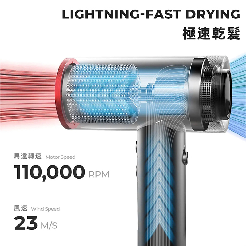 æ¥µéä¹¾é«® é¦¬éè½é Motor Speed é¢¨é Wind Speed 