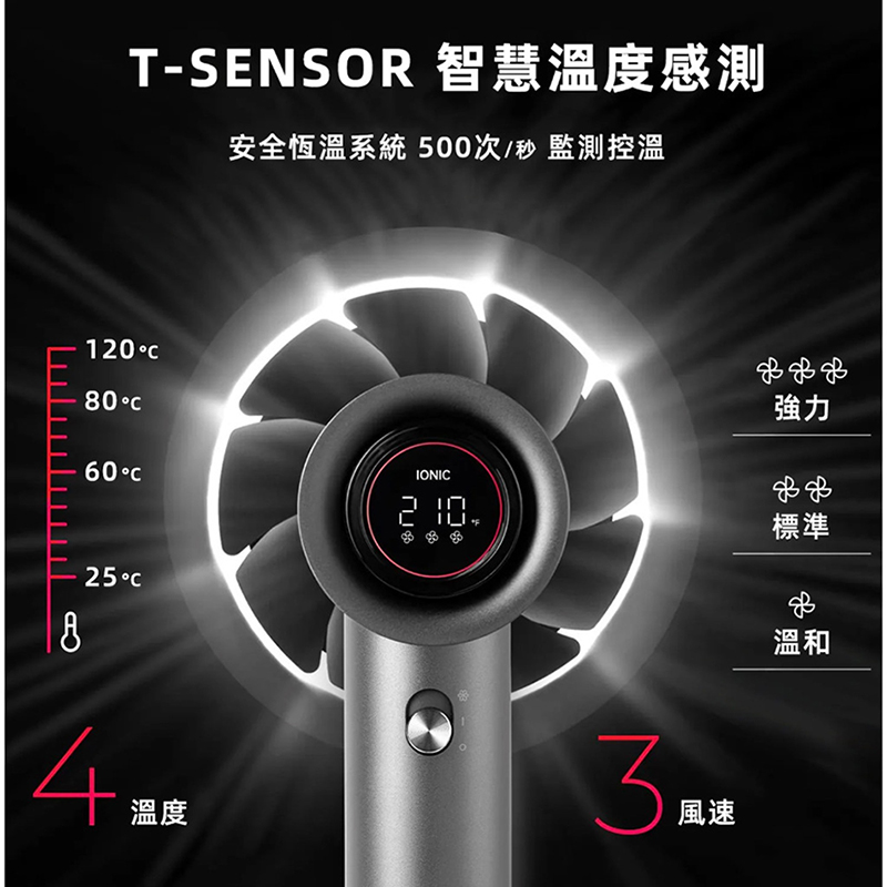 å®å¨ææº«ç³»çµ± 500æ¬¡ç§ ç£æ¸¬æ§æº«