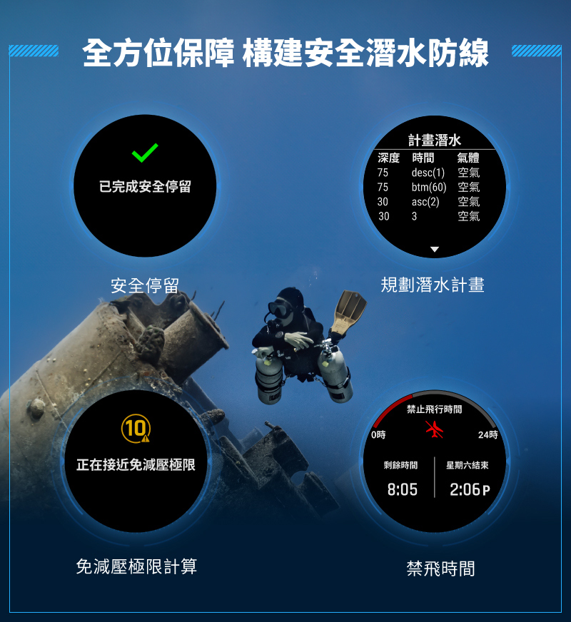 å¨æ¹ä½ä¿é æ§å»ºå®å¨æ½æ°´é²ç·