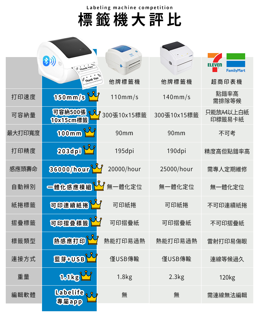 LGS 熱購品 多用途 熱感應D520打印機 支援Label