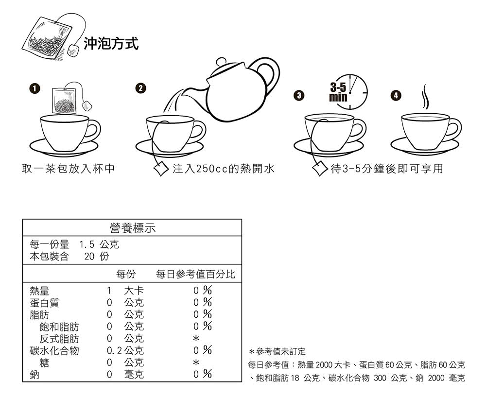 、飽和脂肪18 公克、碳水化合物 300 公克、 鈉2000 毫克