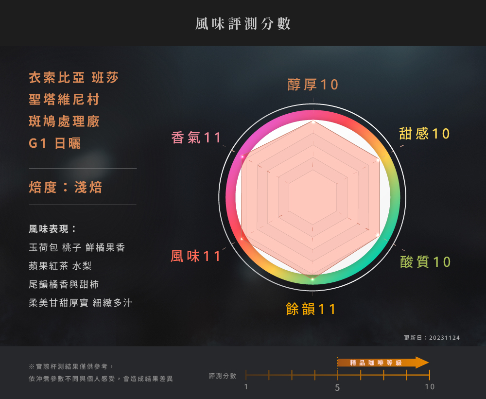 JC咖啡 衣索比亞 班莎 聖塔維尼村 斑鳩處理廠G1日曬-C