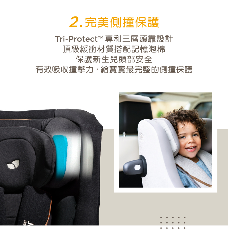 2.完美側撞保護 TriProtect專利三層頭靠設計 頂級緩衝材質搭配記憶泡棉 保護新生兒頭部安全 有效吸收撞擊力,給寶寶最完整的側撞保護 