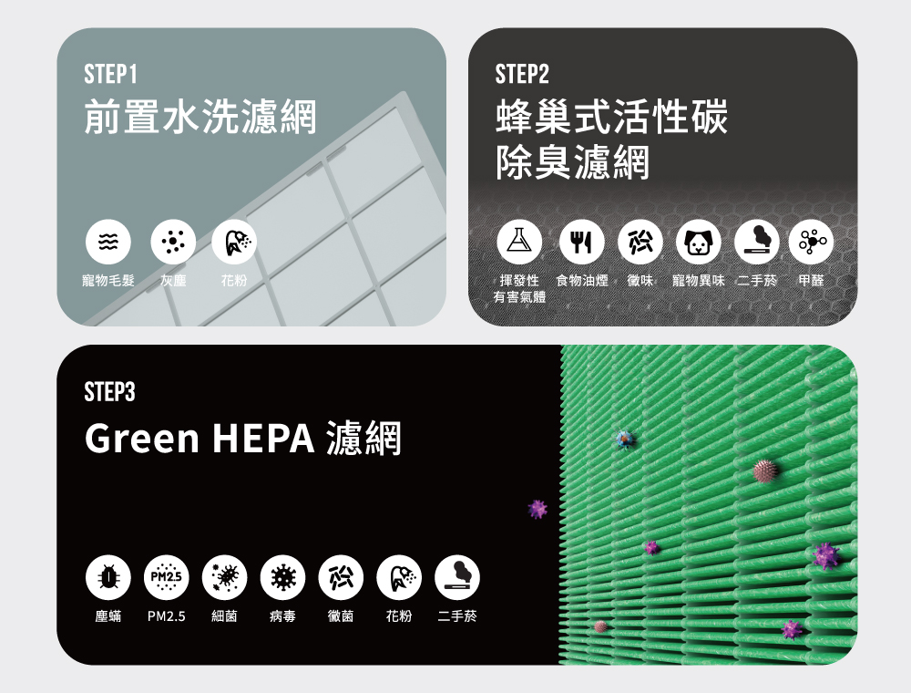 PM2.5 細菌 病毒 黴菌 花粉 二手菸