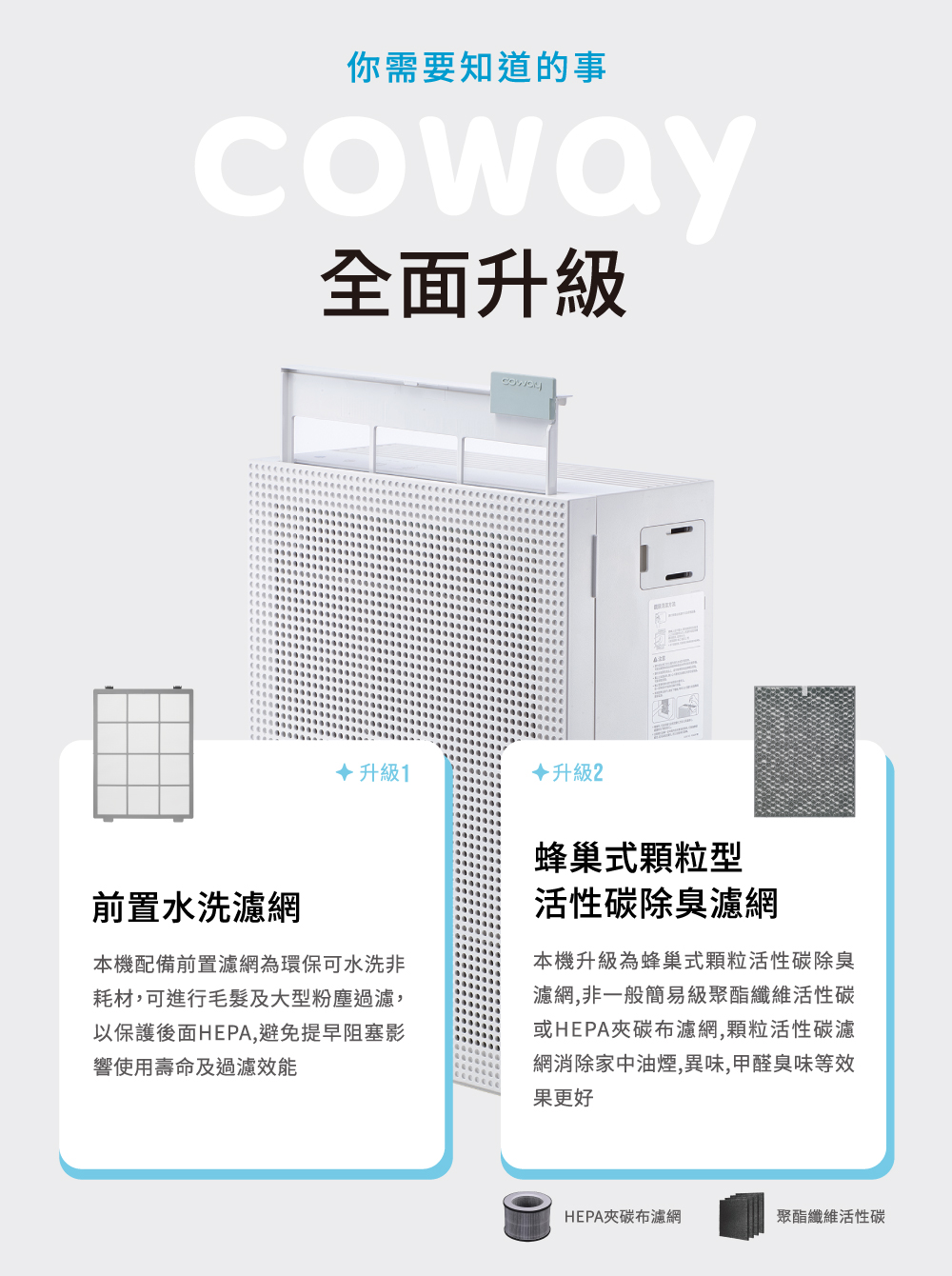 以保護後面HEPA,避免提早阻塞影