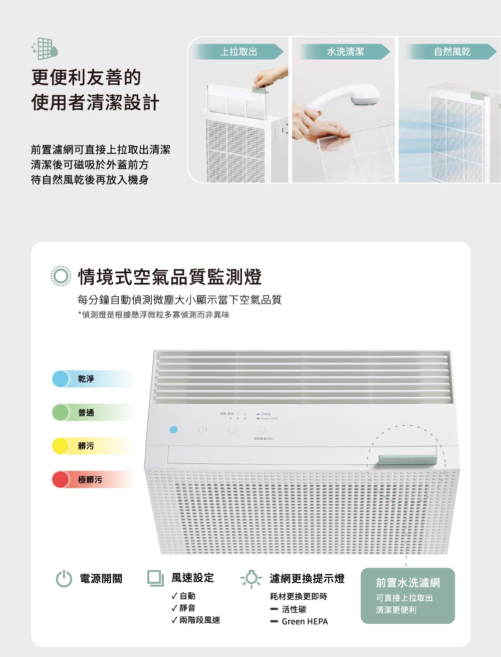 每分鐘自動偵測微塵大小顯示當下空氣品質