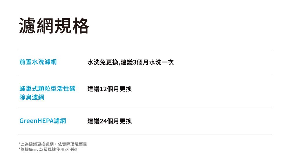 此為建議更換週期,依實際環境而異