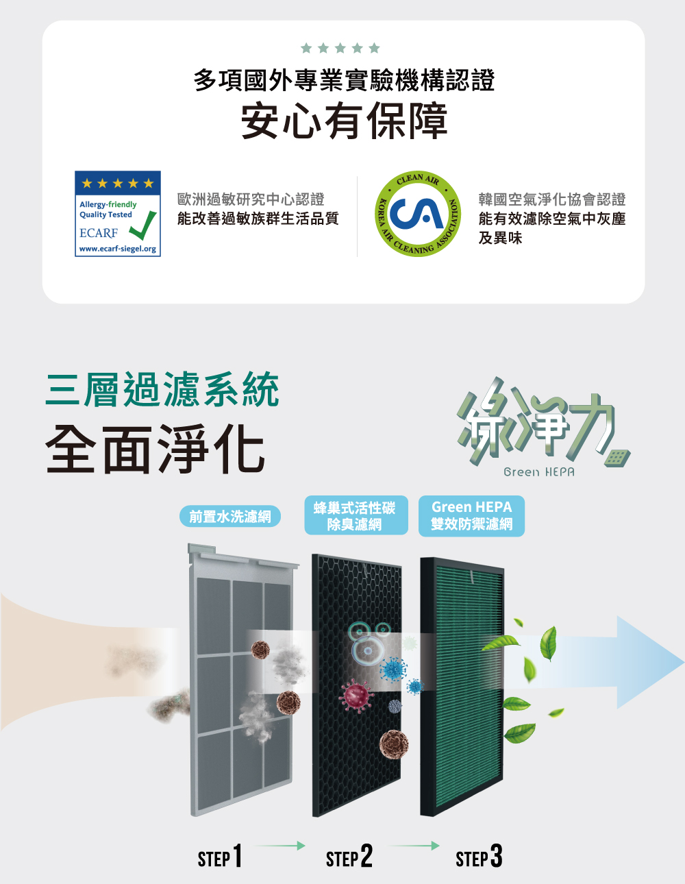 多項國外專業實驗機構認證