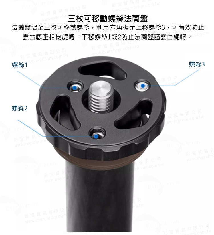 雲台底座相機旋轉下移螺絲1或2防止法蘭盤隨雲台旋轉。com.tw