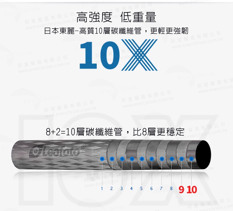 8210層碳纖維管,比8層更穩定 貿易有限公司,