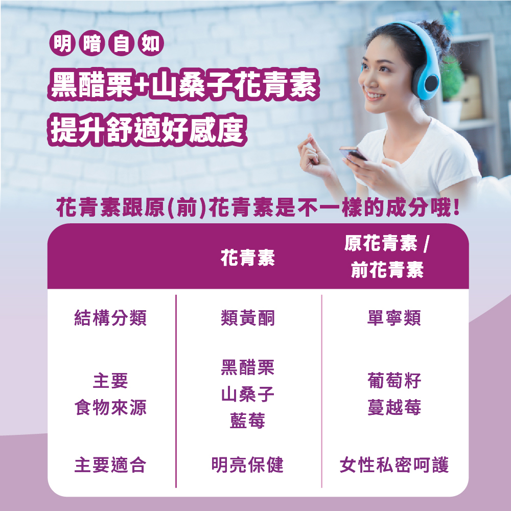 花青素跟原前花青素是不一樣的成分哦