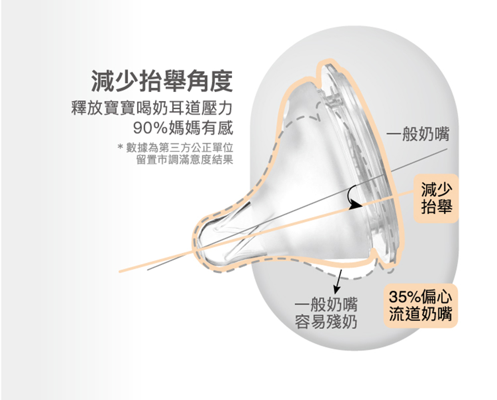 數據為第三方公正單位