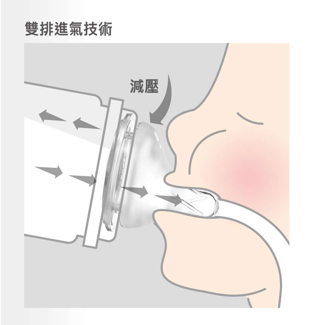 雙排進氣技術 減壓 